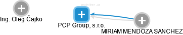 PCP Group, s.r.o. - náhled vizuálního zobrazení vztahů obchodního rejstříku