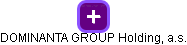 DOMINANTA GROUP Holding, a.s. - náhled vizuálního zobrazení vztahů obchodního rejstříku