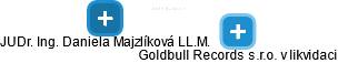 Goldbull Records s.r.o. v likvidaci - náhled vizuálního zobrazení vztahů obchodního rejstříku