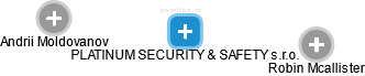 PLATINUM SECURITY & SAFETY s.r.o. - náhled vizuálního zobrazení vztahů obchodního rejstříku