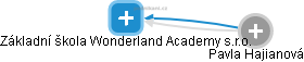 Základní škola Wonderland Academy s.r.o. - náhled vizuálního zobrazení vztahů obchodního rejstříku