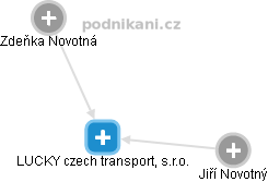 LUCKY czech transport, s.r.o. - náhled vizuálního zobrazení vztahů obchodního rejstříku