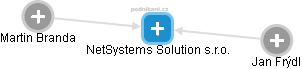 NetSystems Solution s.r.o. - náhled vizuálního zobrazení vztahů obchodního rejstříku
