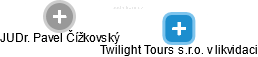 Twilight Tours s.r.o. v likvidaci - náhled vizuálního zobrazení vztahů obchodního rejstříku