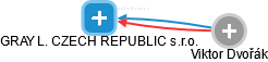 GRAY L. CZECH REPUBLIC s.r.o. - náhled vizuálního zobrazení vztahů obchodního rejstříku