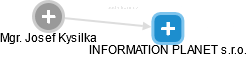 INFORMATION PLANET s.r.o. - náhled vizuálního zobrazení vztahů obchodního rejstříku