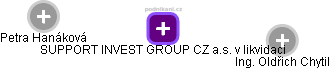 SUPPORT INVEST GROUP CZ a.s. 