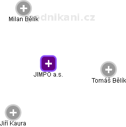 JIMPO a.s. - náhled vizuálního zobrazení vztahů obchodního rejstříku