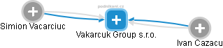 Vakarcuk Group s.r.o. - náhled vizuálního zobrazení vztahů obchodního rejstříku