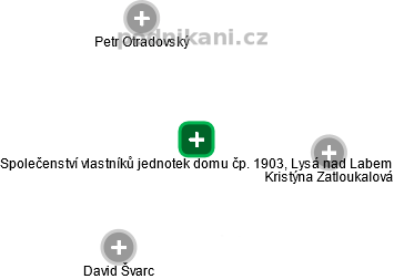 Společenství vlastníků jednotek domu čp. 1903, Lysá nad Labem - náhled vizuálního zobrazení vztahů obchodního rejstříku