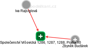 Společenství Vršovická 1286, 1287, 1288, Praha 10 - náhled vizuálního zobrazení vztahů obchodního rejstříku