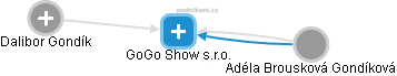 GoGo Show s.r.o. - náhled vizuálního zobrazení vztahů obchodního rejstříku
