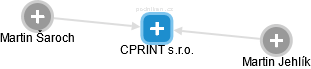 CPRINT s.r.o. - náhled vizuálního zobrazení vztahů obchodního rejstříku