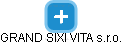 GRAND SIXI VITA s.r.o. - náhled vizuálního zobrazení vztahů obchodního rejstříku