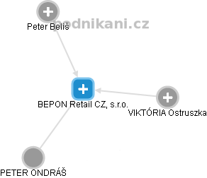 BEPON Retail CZ, s.r.o. - náhled vizuálního zobrazení vztahů obchodního rejstříku