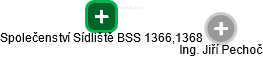 Společenství Sídliště BSS 1366,1368 - náhled vizuálního zobrazení vztahů obchodního rejstříku