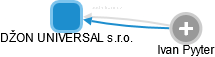 DŽON UNIVERSAL s.r.o. - náhled vizuálního zobrazení vztahů obchodního rejstříku