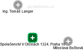 Společenství V Olšinách 1324, Praha 10 - náhled vizuálního zobrazení vztahů obchodního rejstříku