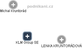 KLM Group SE - náhled vizuálního zobrazení vztahů obchodního rejstříku