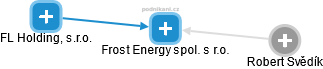 Frost Energy spol. s r.o. - náhled vizuálního zobrazení vztahů obchodního rejstříku