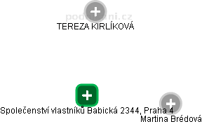 Společenství vlastníků Babická 2344, Praha 4 - náhled vizuálního zobrazení vztahů obchodního rejstříku