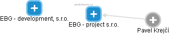 EBG - project s.r.o. - náhled vizuálního zobrazení vztahů obchodního rejstříku