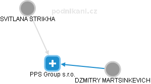 PPS Group s.r.o. - náhled vizuálního zobrazení vztahů obchodního rejstříku