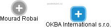 OKBA International s.r.o. - náhled vizuálního zobrazení vztahů obchodního rejstříku