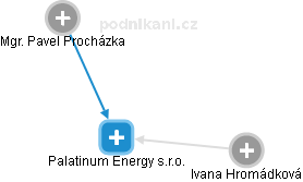 Palatinum Energy s.r.o. - náhled vizuálního zobrazení vztahů obchodního rejstříku