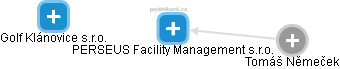 PERSEUS Facility Management s.r.o. - náhled vizuálního zobrazení vztahů obchodního rejstříku