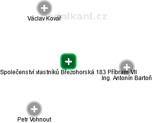 Společenství vlastníků Březohorská 183 Příbram VII - náhled vizuálního zobrazení vztahů obchodního rejstříku