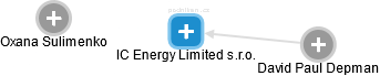 IC Energy Limited s.r.o. - náhled vizuálního zobrazení vztahů obchodního rejstříku