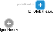 IDi Global s.r.o. - náhled vizuálního zobrazení vztahů obchodního rejstříku