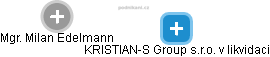 KRISTIAN-S Group s.r.o. v likvidaci - náhled vizuálního zobrazení vztahů obchodního rejstříku