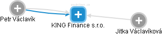 KING Finance s.r.o. - náhled vizuálního zobrazení vztahů obchodního rejstříku