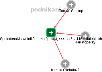 Společenství vlastníků domu čp. 443, 444, 445 a 446 v Malešicích - náhled vizuálního zobrazení vztahů obchodního rejstříku
