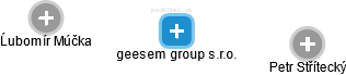 geesem group s.r.o. - náhled vizuálního zobrazení vztahů obchodního rejstříku