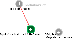 Společenství vlastníků Počátecká 1024, Praha 4 - náhled vizuálního zobrazení vztahů obchodního rejstříku