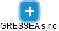 GRESSEA s.r.o. - náhled vizuálního zobrazení vztahů obchodního rejstříku