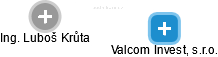 Valcom Invest, s.r.o. - náhled vizuálního zobrazení vztahů obchodního rejstříku