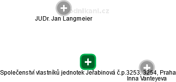 Společenství vlastníků jednotek Jeřabinová č.p.3253, 3254, Praha - náhled vizuálního zobrazení vztahů obchodního rejstříku