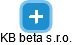 KB beta s.r.o. - náhled vizuálního zobrazení vztahů obchodního rejstříku