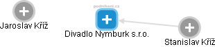 Divadlo Nymburk s.r.o. - náhled vizuálního zobrazení vztahů obchodního rejstříku