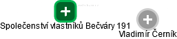 Společenství vlastníků Bečváry 191 - náhled vizuálního zobrazení vztahů obchodního rejstříku