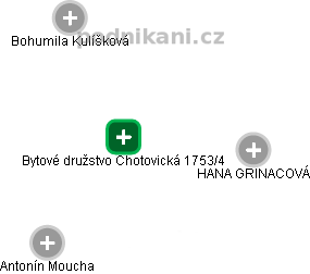 Bytové družstvo Chotovická 1753/4 - náhled vizuálního zobrazení vztahů obchodního rejstříku