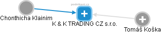 K & K TRADING CZ s.r.o. - náhled vizuálního zobrazení vztahů obchodního rejstříku