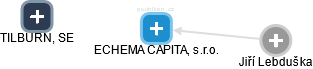 ECHEMA CAPITAL, s.r.o. - náhled vizuálního zobrazení vztahů obchodního rejstříku
