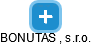 BONUTAS , s.r.o. - náhled vizuálního zobrazení vztahů obchodního rejstříku