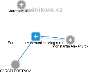 European Investment Holding s.r.o. - náhled vizuálního zobrazení vztahů obchodního rejstříku
