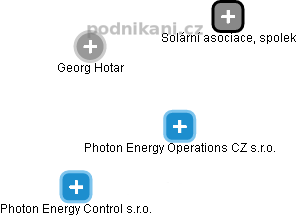 Photon Energy Operations CZ s.r.o. - náhled vizuálního zobrazení vztahů obchodního rejstříku